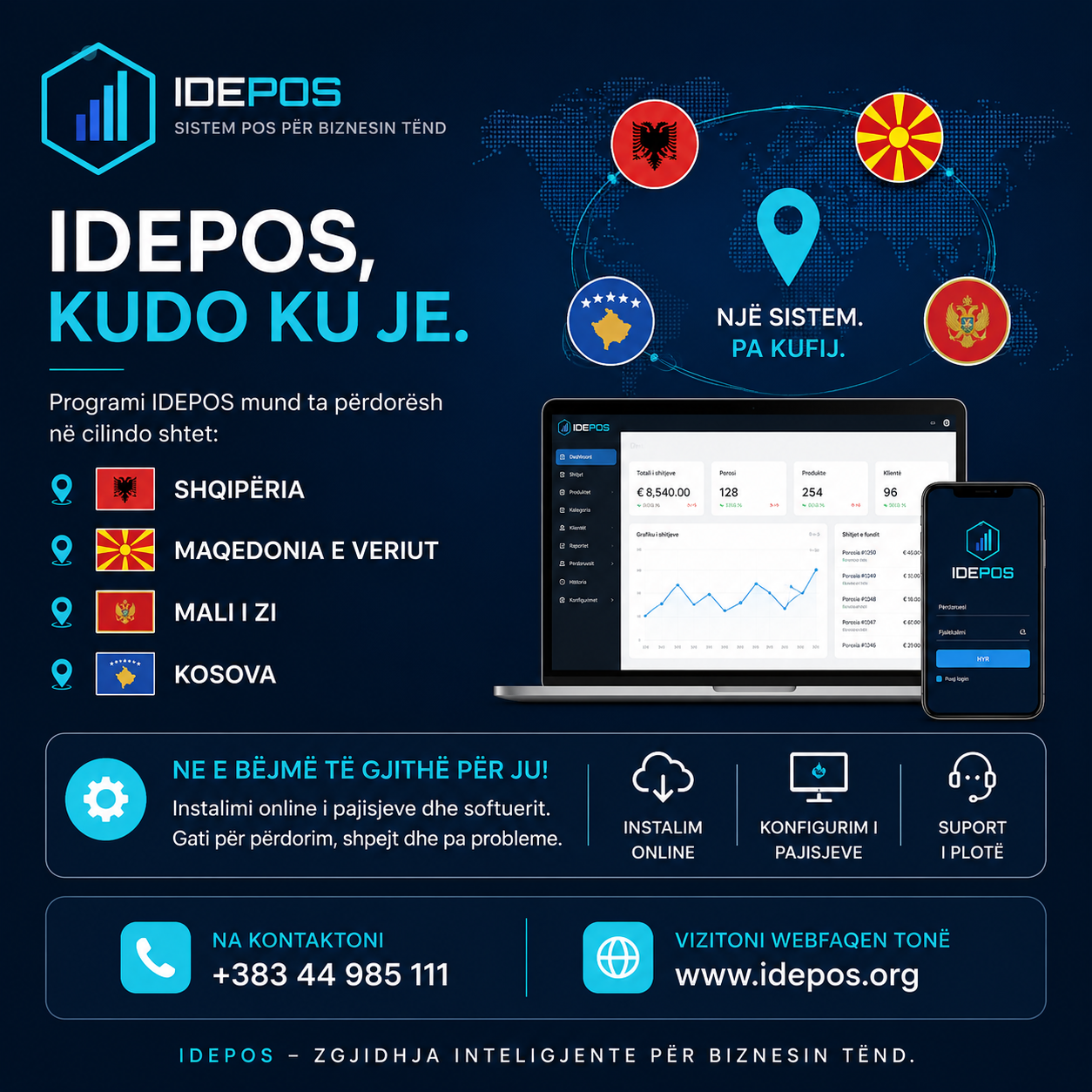 IDEPOS, kudo ku je — Shqipëri, Kosovë, Maqedoni e Veriut, Mali i Zi